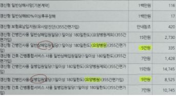 우체국 간병인 보험 후기 5개(50대 주부 청구후기)