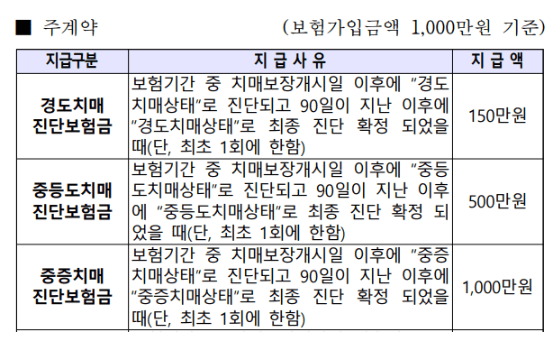 우체국 간병인 보험 후기 5개(50대 주부 청구후기)