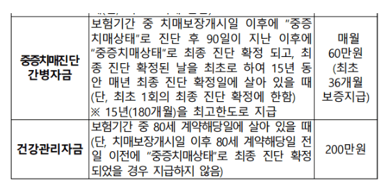 우체국 간병인 보험 후기 5개(50대 주부 청구후기)