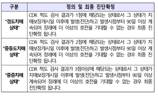 우체국 간병인 보험 후기 5개(50대 주부 청구후기)