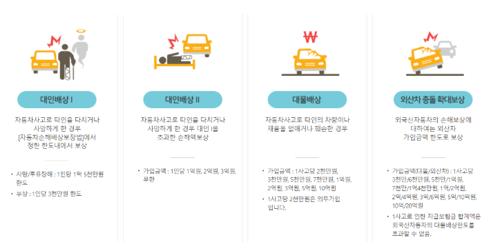 하나손해보험 자동차 보험 후기 5가지(일일보험 포함)