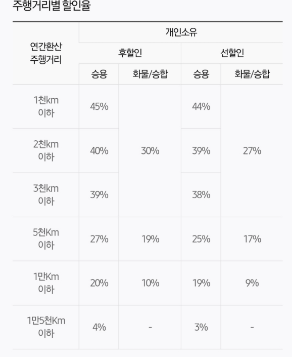 하나손해보험 자동차 보험 후기 5가지(일일보험 포함)