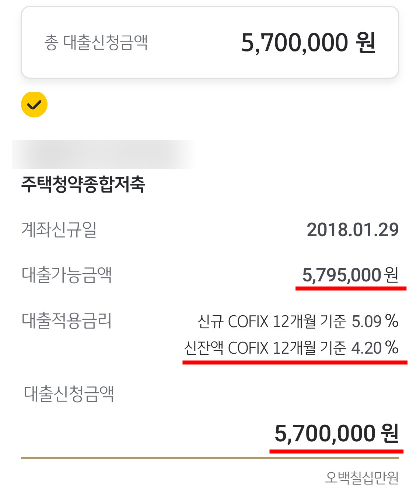 주택청약 담보대출 후기 3가지, 불이익은 없을까?