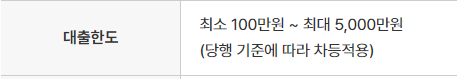 스마트저축은행 대출 후기 4가지, 어떤 대출이 있을까?