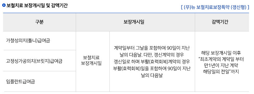 AIA생명 치아보험 후기 2가지(청구방법 후기 있음)