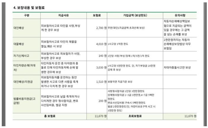 디비 1일자동차보험 후기(현대해상보다 나을까?)