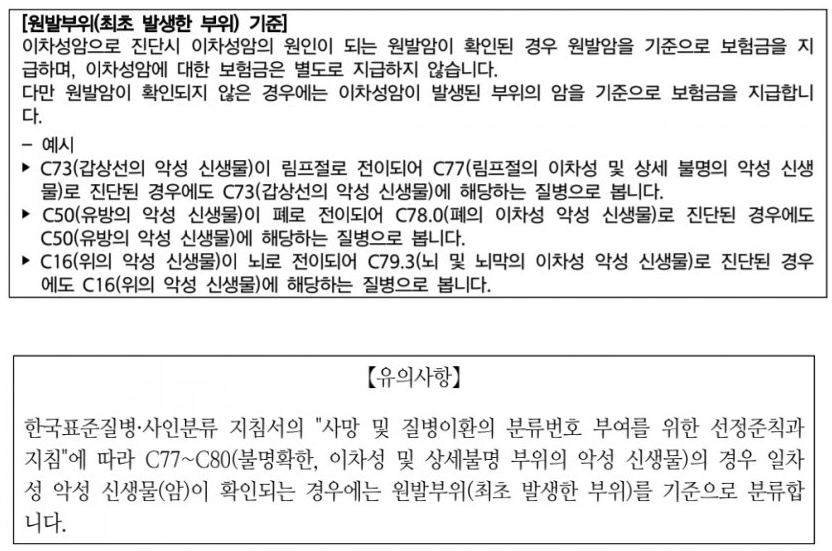 암보험 필요없다? 디시 클리앙(20~40대에게 어른들이 암보험 들라고 하는 이유)