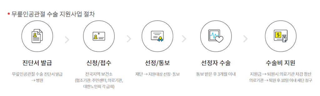 무릎인공관절수술 비용, 회복기간, 후기(국가지원 비용 120만원 감면 받는 방법)