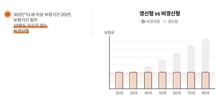 2024 우체국 암보험 온라인 암보험 장단점 알아보기