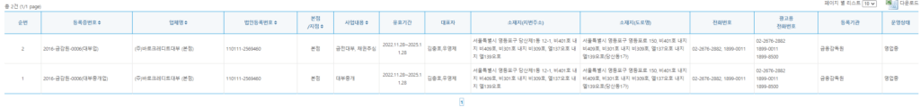 바로크레디트대부 자동차담보대출 후기 3개(금리,한도 포함)