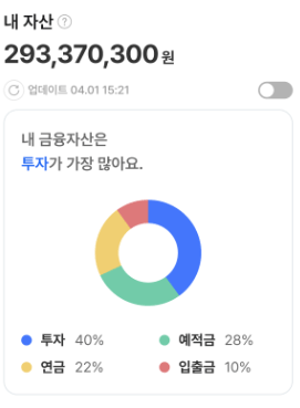 더핀 후기 대출비교 플랫폼(한도, 금리 포함)