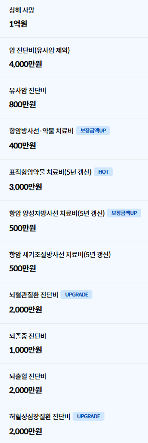 삼성화재 다이렉트 실손보험 후기 3개(보험금, 환급금 공개)